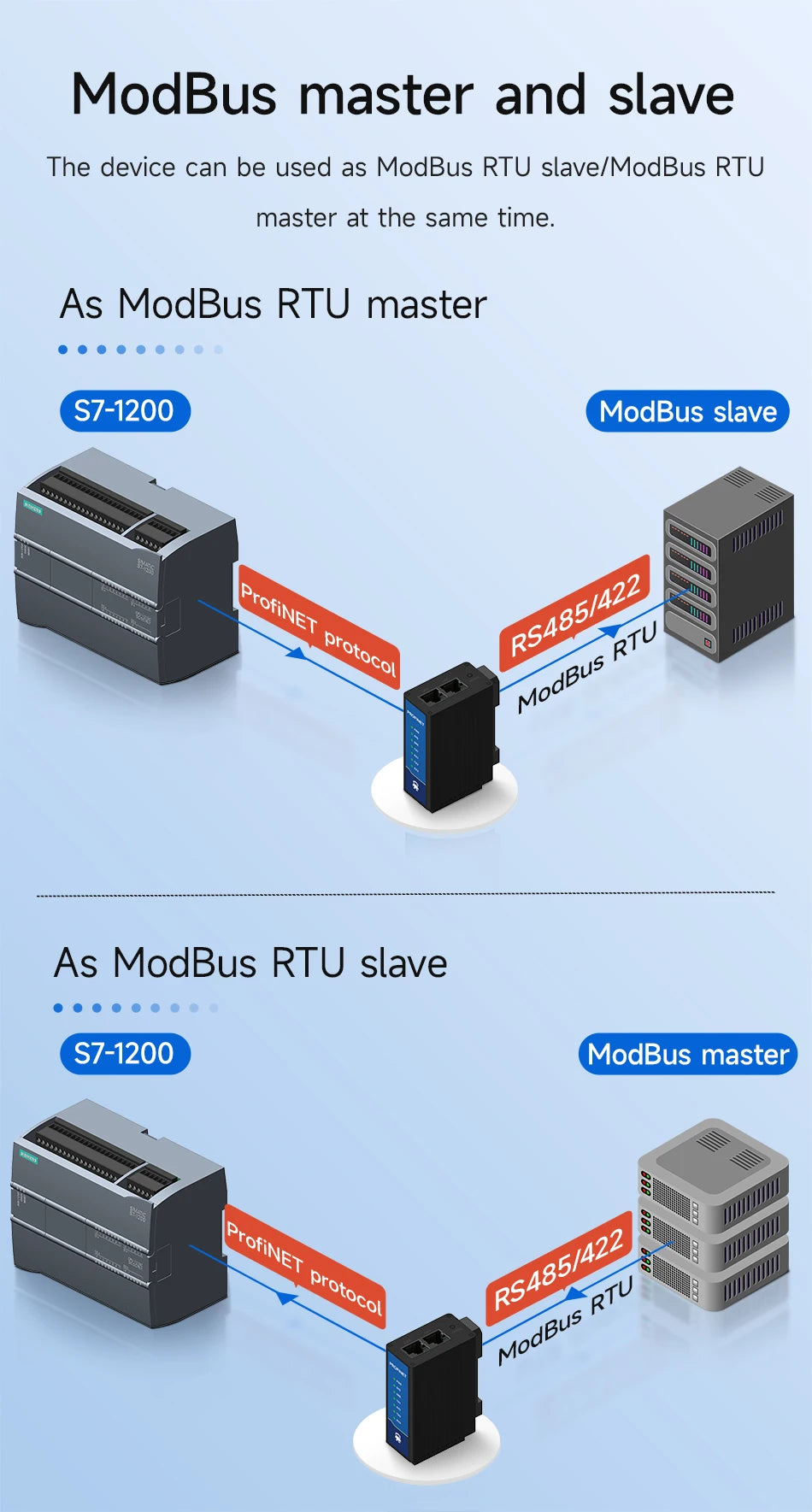 Profinet til Modbus-gateway med modelvalg