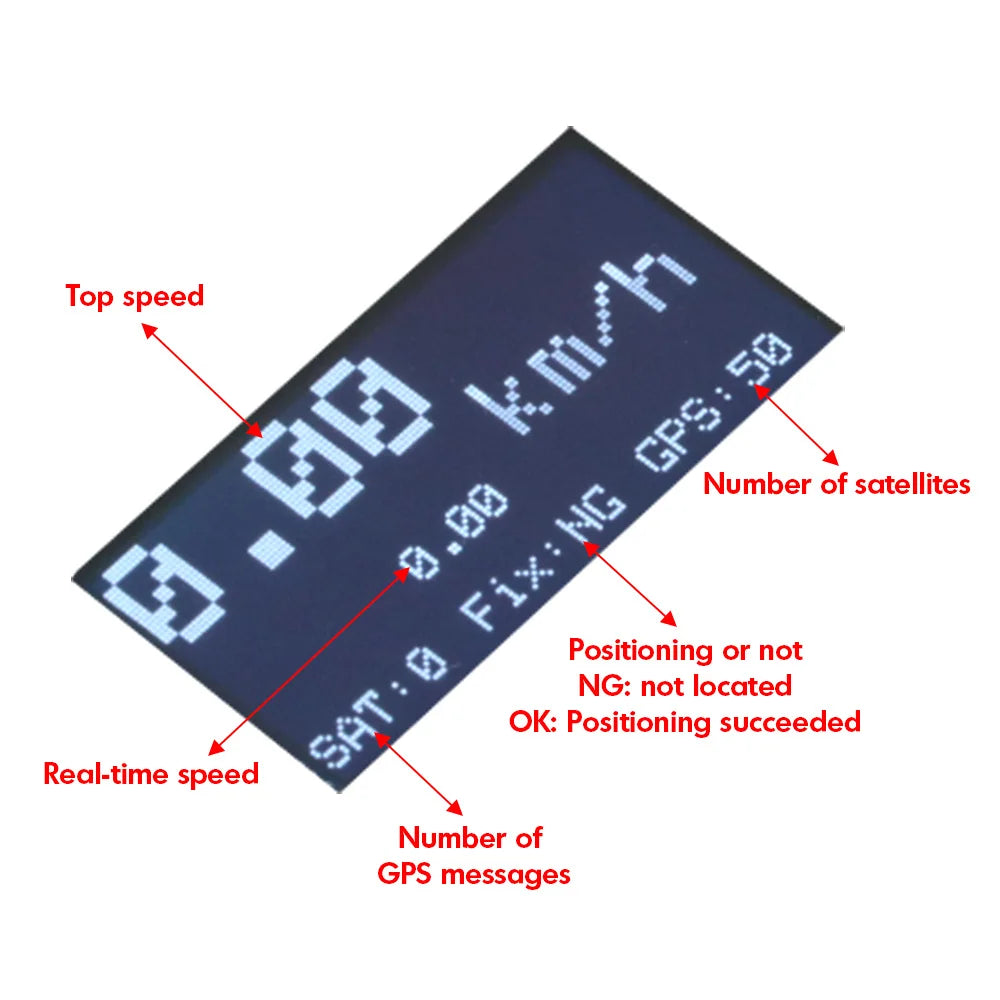 Μετρητής Ταχύτητας GPS για Μοντέλα RC