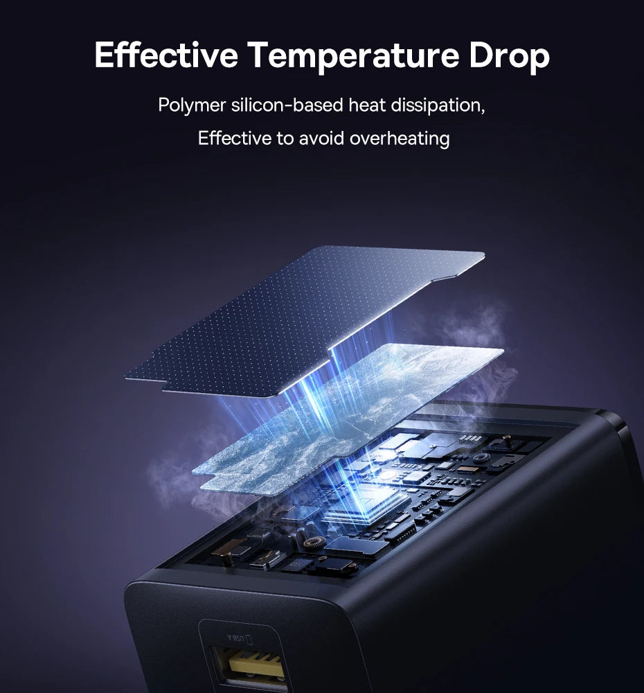 Baseus 100W GaN Fast Charger 2C+U