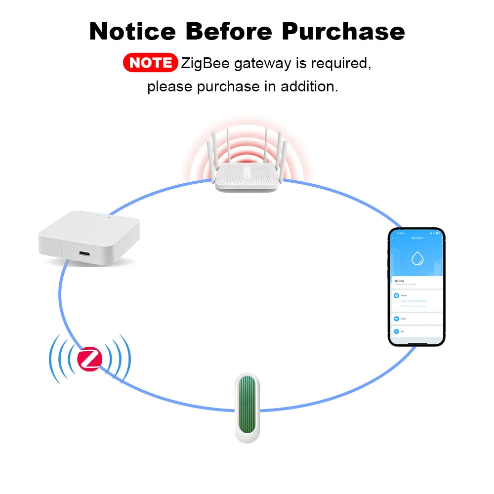 Tuya Rain Sensor - Wi-Fi or Zigbee