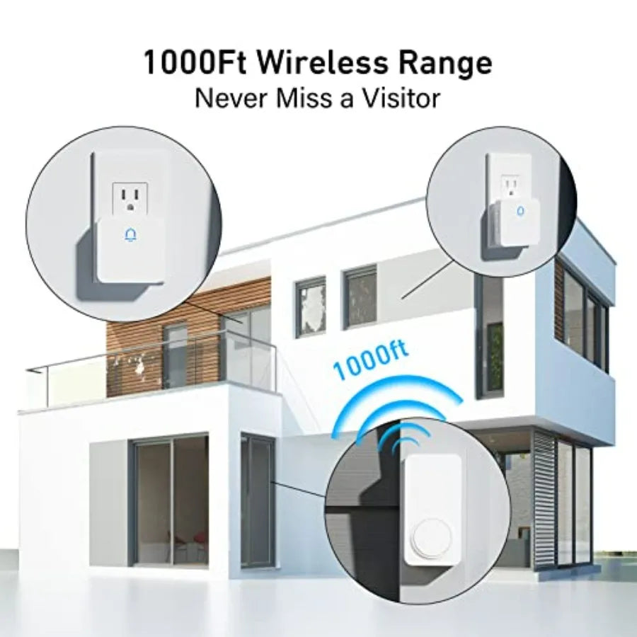 Wireless Doorbell with 2 Receivers, 1000ft Range, 32 Chimes