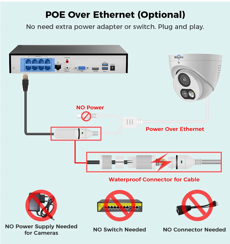 4K 12MP PoE Dome Security Camera with Motion Detection