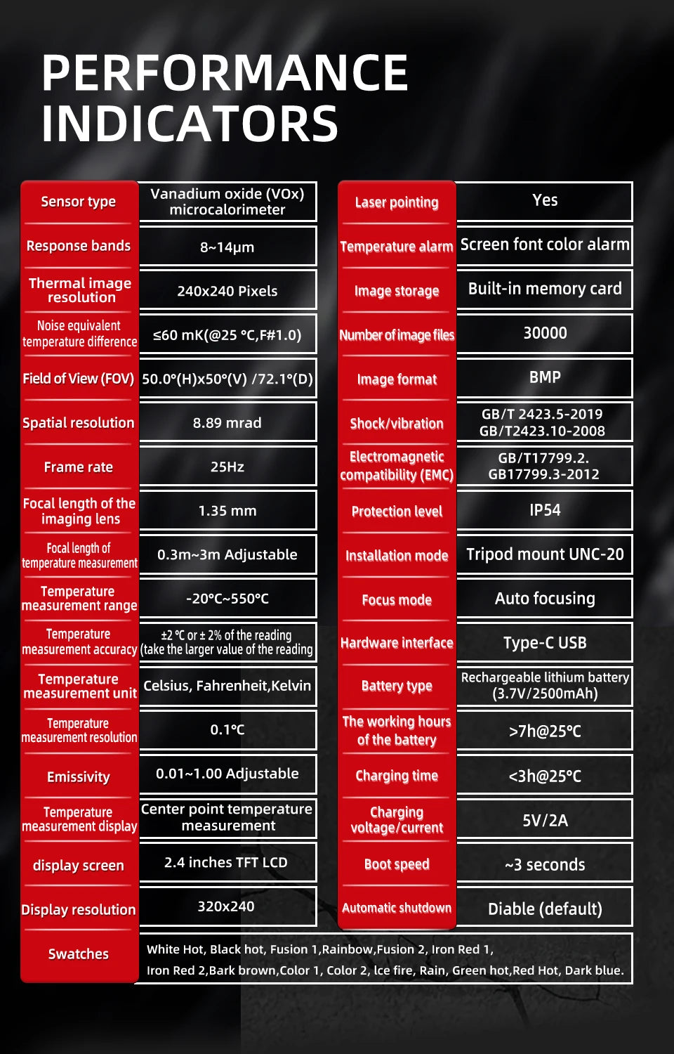 BSIDE black Smart Portable Thermal Imager 15 Color Palettes -20~550C 100×100IR Resolution PC Analysis Software Drop Resistant 