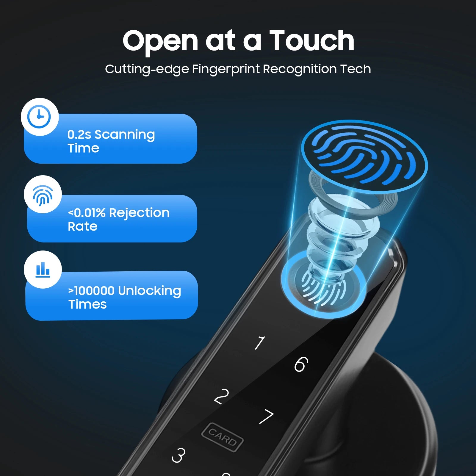 Fingerprint Door Lock, Smart Door Knob, Smart Door Handle Lock This Product Is Suitable for Homes Apartments Offices Door Thickness Is 35-55mm