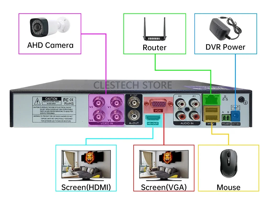 3000TVL Detector Cone Lens 1080P Security Cctv Mini Camera AHD 2MP Coaxial Digital Monitoring Probe Special Conceal Have Bracket Spy-shop.com