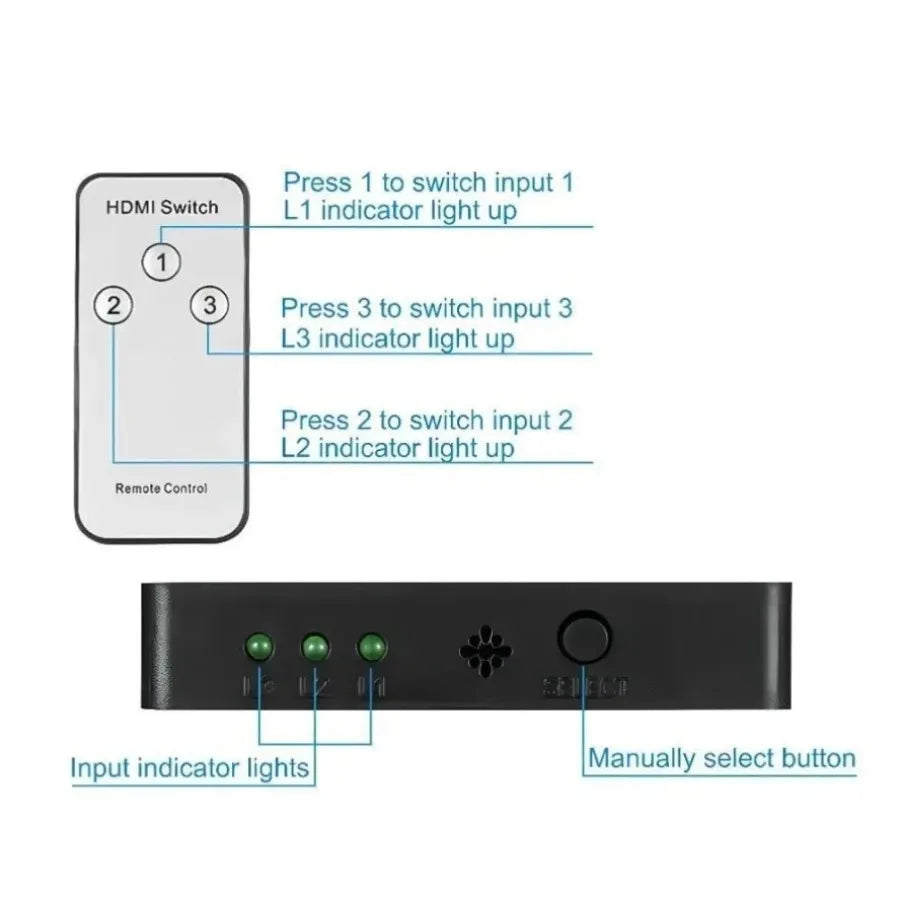 Three-Port HDMI Source Switch