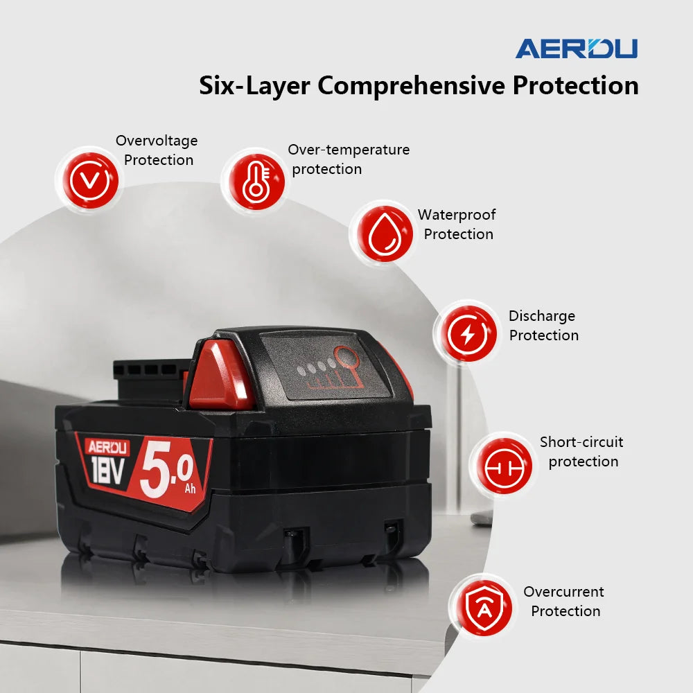 2-Pack 18V 5.0Ah Battery and Fast Charger for 18V Tools