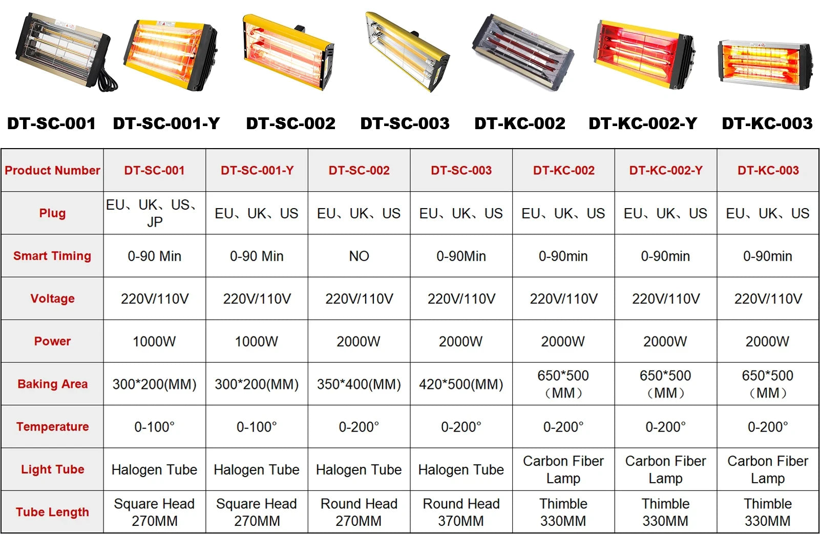 1000W Infrared Halogen Heating Lamp for Paint Drying & Curing