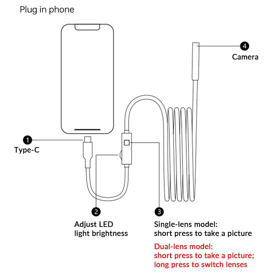 2MP Endoscope Camera 8mm for iPhone and Android, Dual Lens