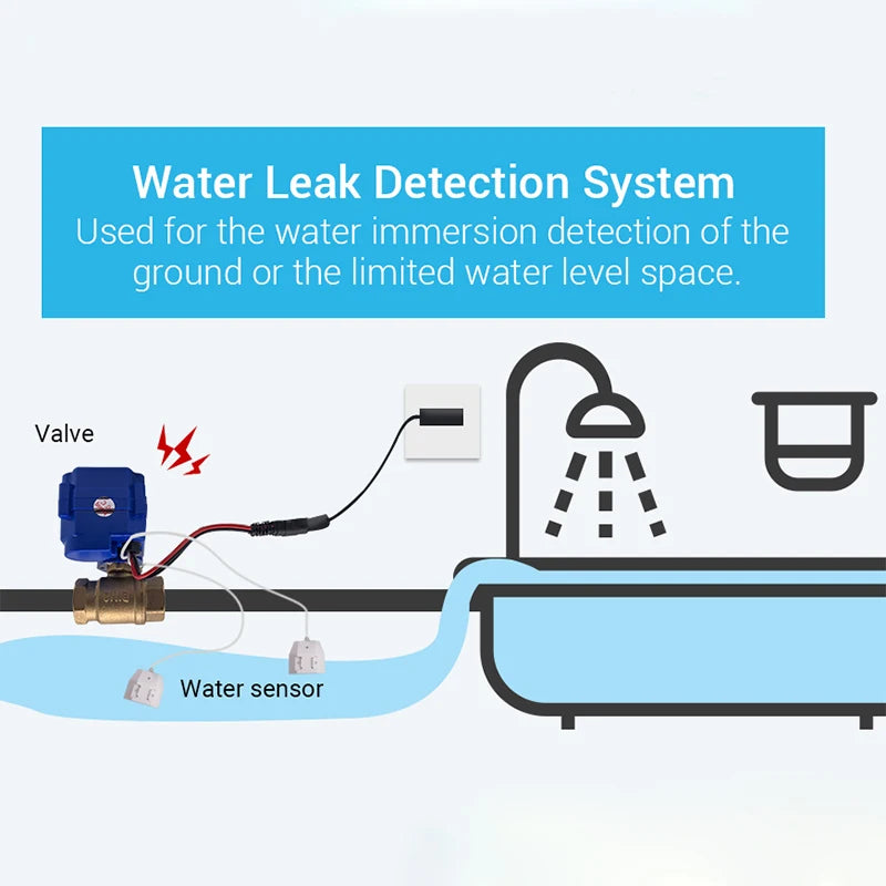 Water Leak Detector with Automatic Shut Off Valve