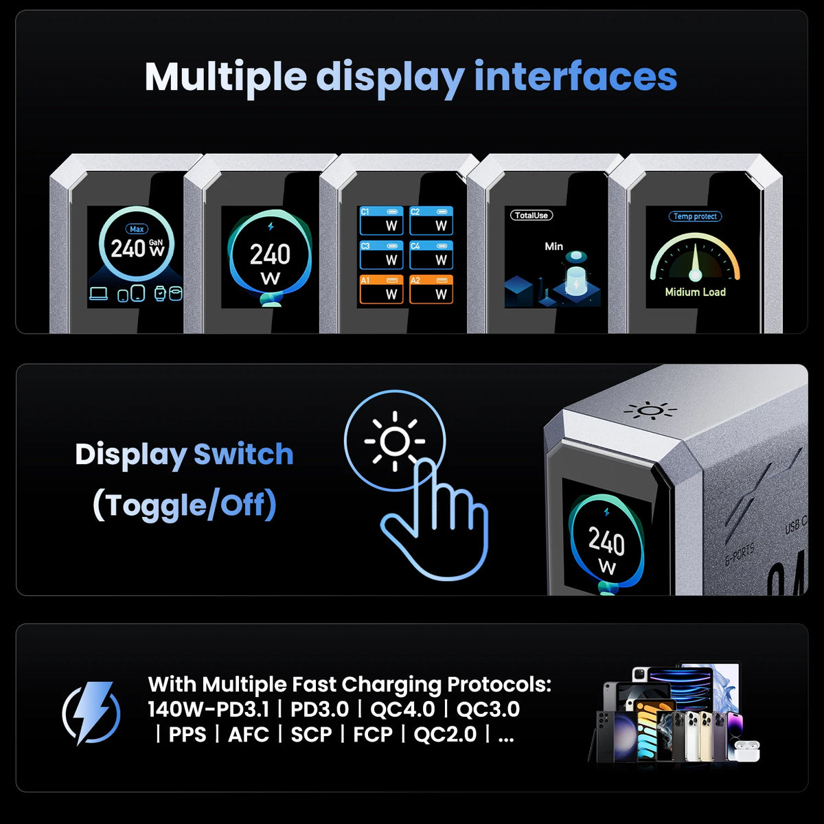 Stazione di Ricarica Desktop con GaN da 240W e 6 Porte
