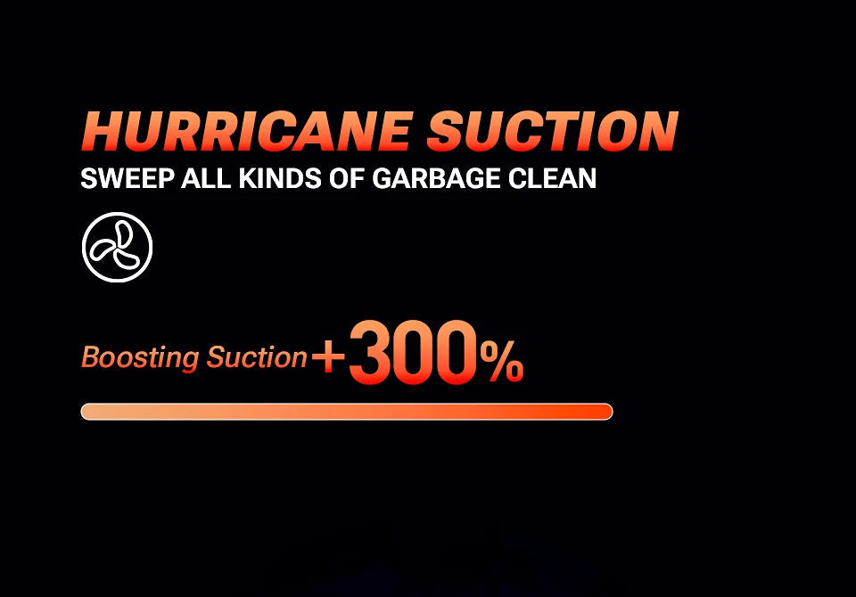 SZUK C012MAX Car Vacuum Cleaner Strong Suction Cleaning Mini Machine Wireless Portable Handhled Blower Machine Home Appliances 