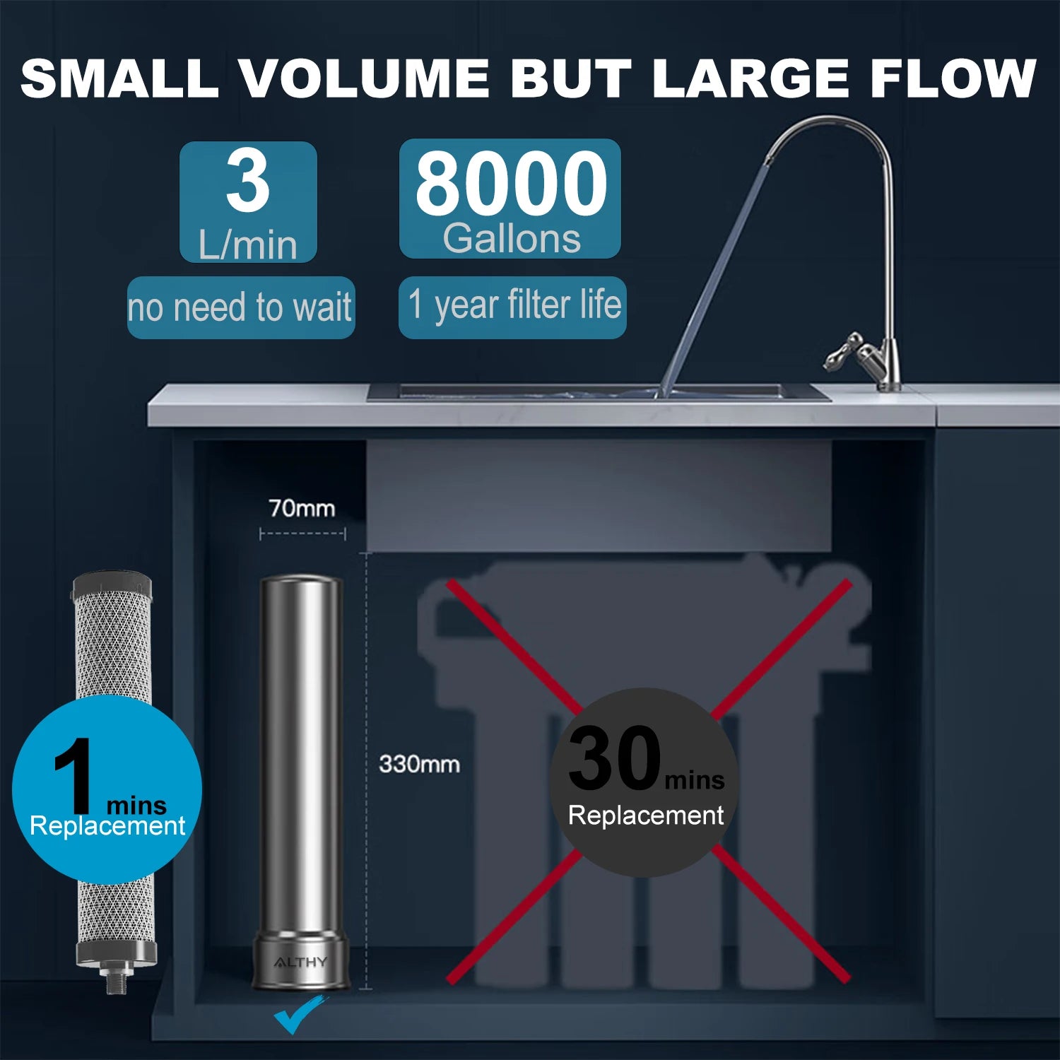 Sistem de filtrare a apei sub chiuvetă cu robinet – purificator în 5 etape