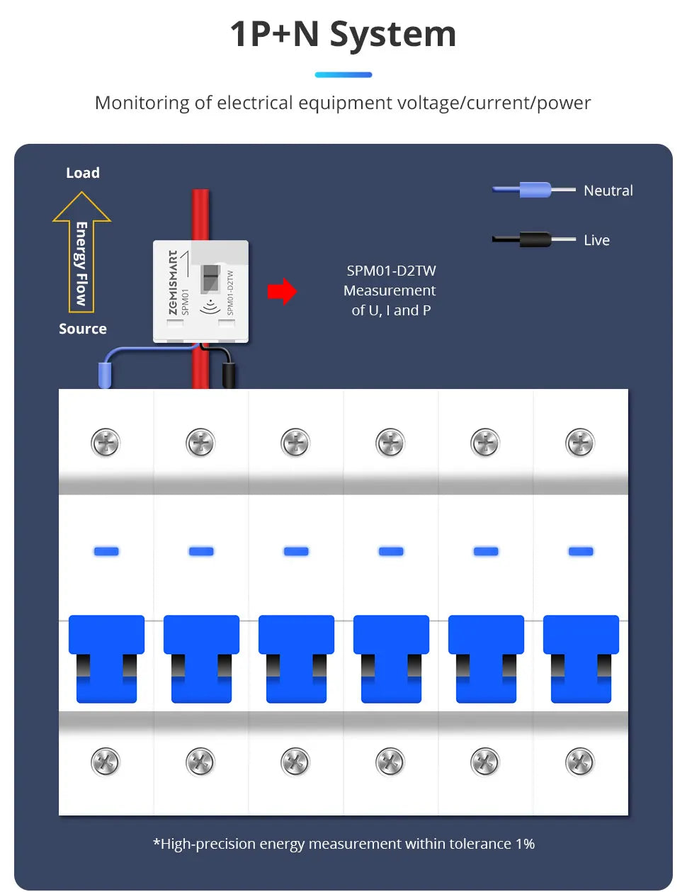 Měřič energie SPM01 Zigbee