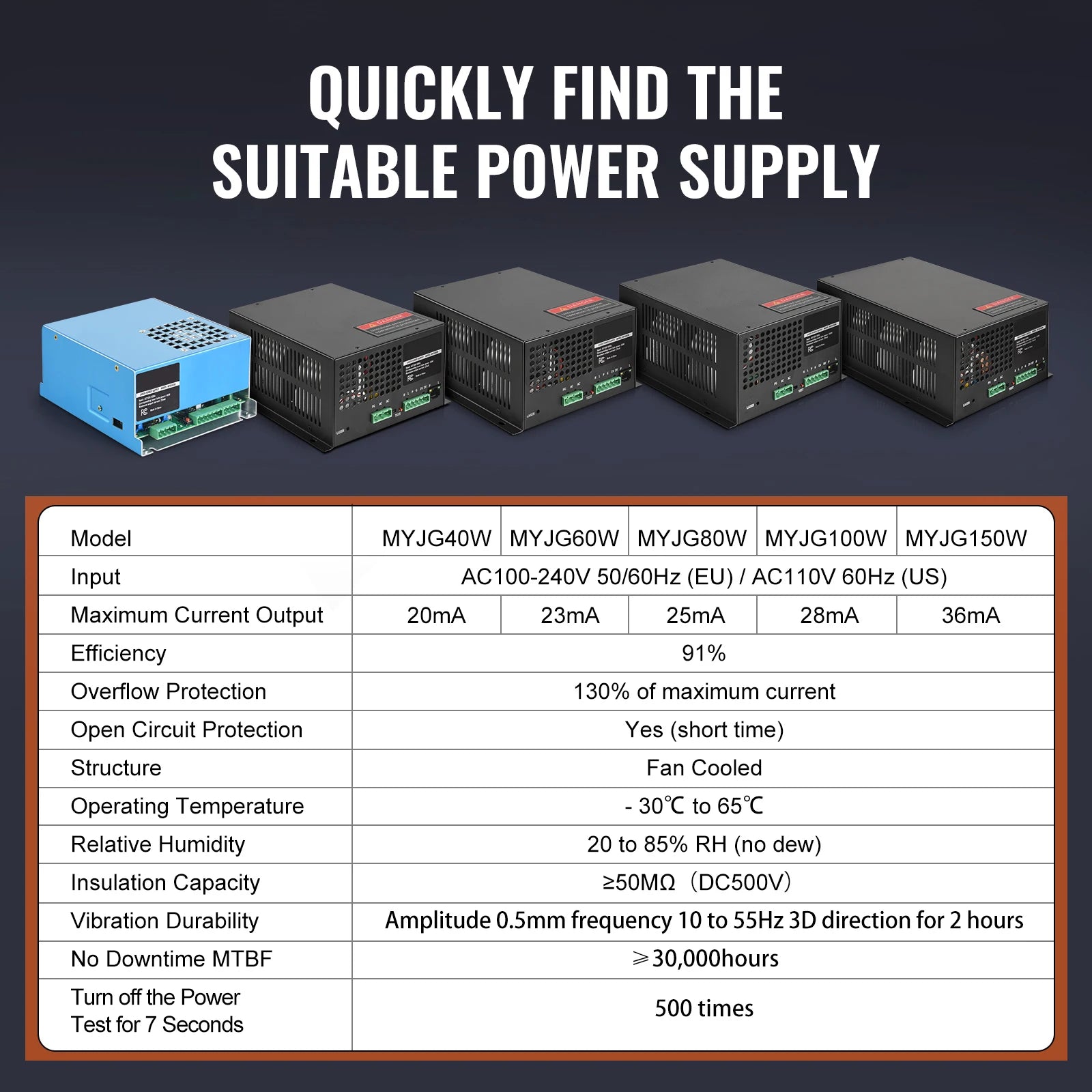 Τροφοδοτικό Ισχύος CO2 Laser 40W–150W για Χαράκτες & Κόφτες 110V