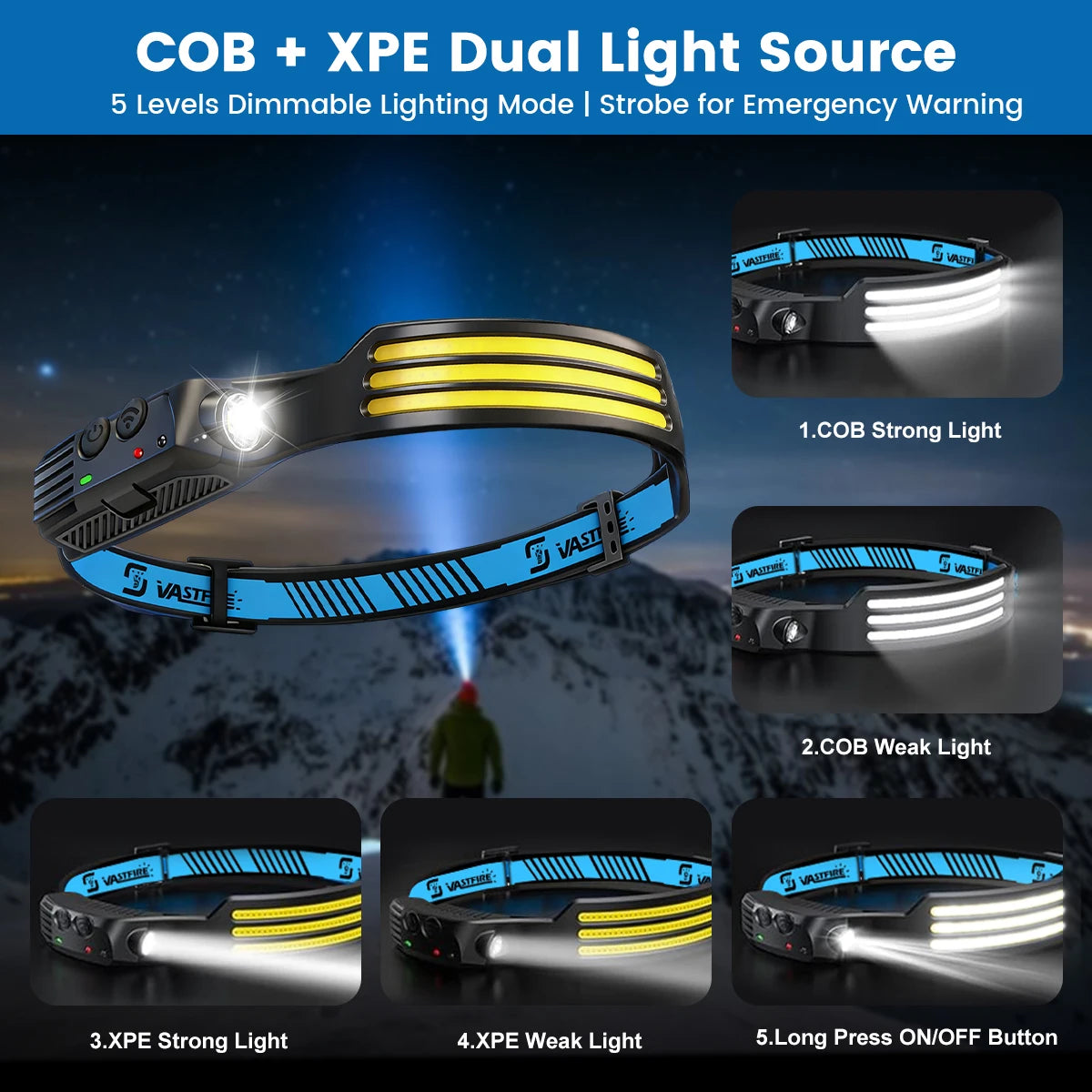 Lanterna de Cabeça LED COB Recarregável por USB 1000mAh com Sensor de Luz