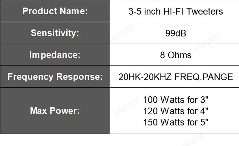 3 4 5 inch Car Speakers Max.100W/120W/150W Auto Door Audio Tweeter High Quality Full Range Frequency Loudspeaker