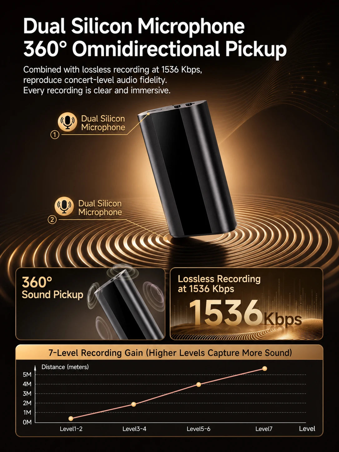 FAMUE enregistreur vocal magnétique 760H 3500mAh Batterie Réduction de bruit 90dB Enregistrement activé par la voix Recommandé par les avocats