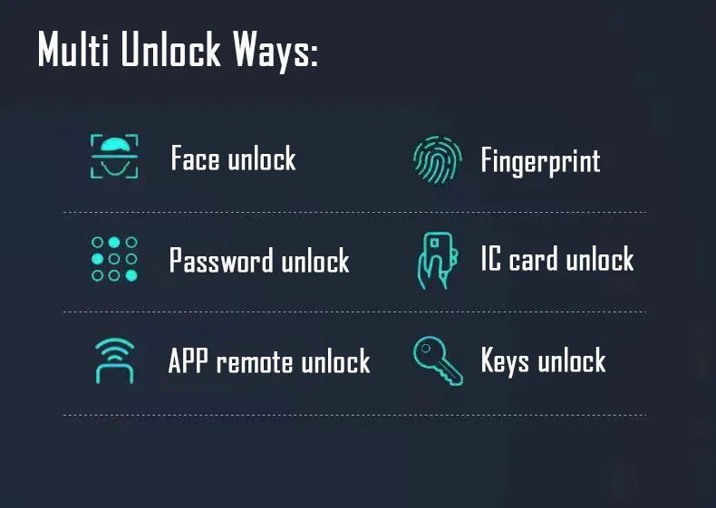 Face Recognition Digital Door Lock with Camera, Fingerprint & Keyless Entry