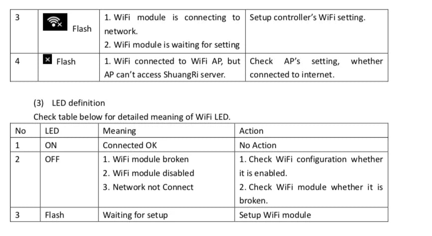 SR208C Solar Water-Heater Controller - Wi-Fi Option