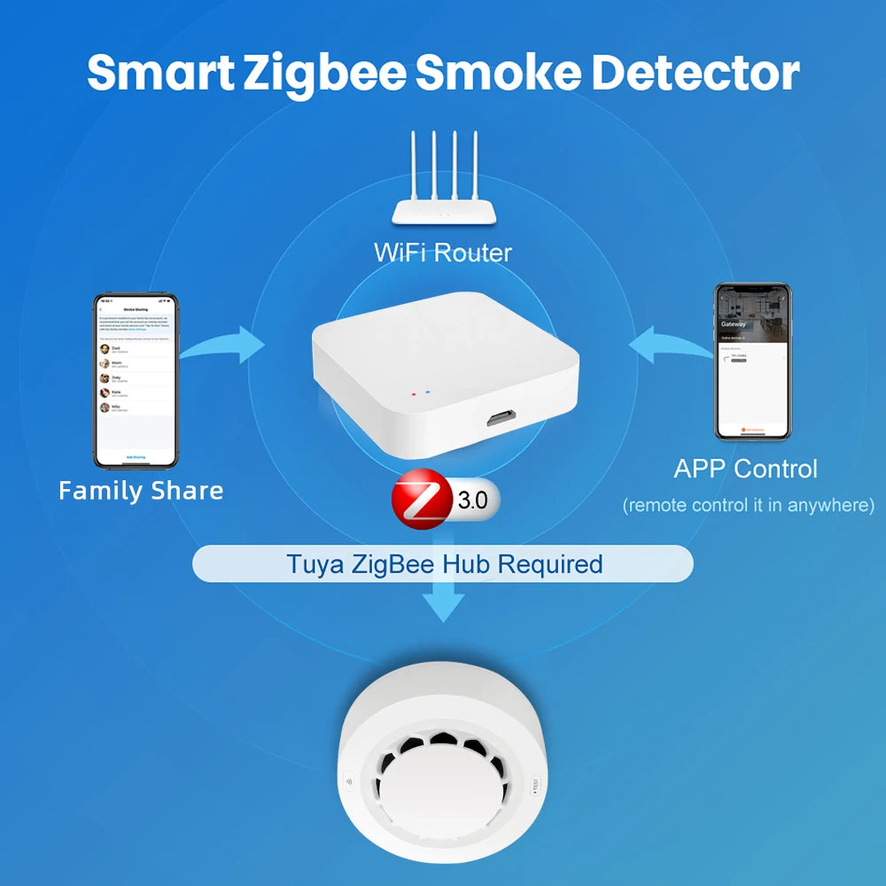 Tuya Smart Smoke Detector for WiFi or Zigbee Home Safety