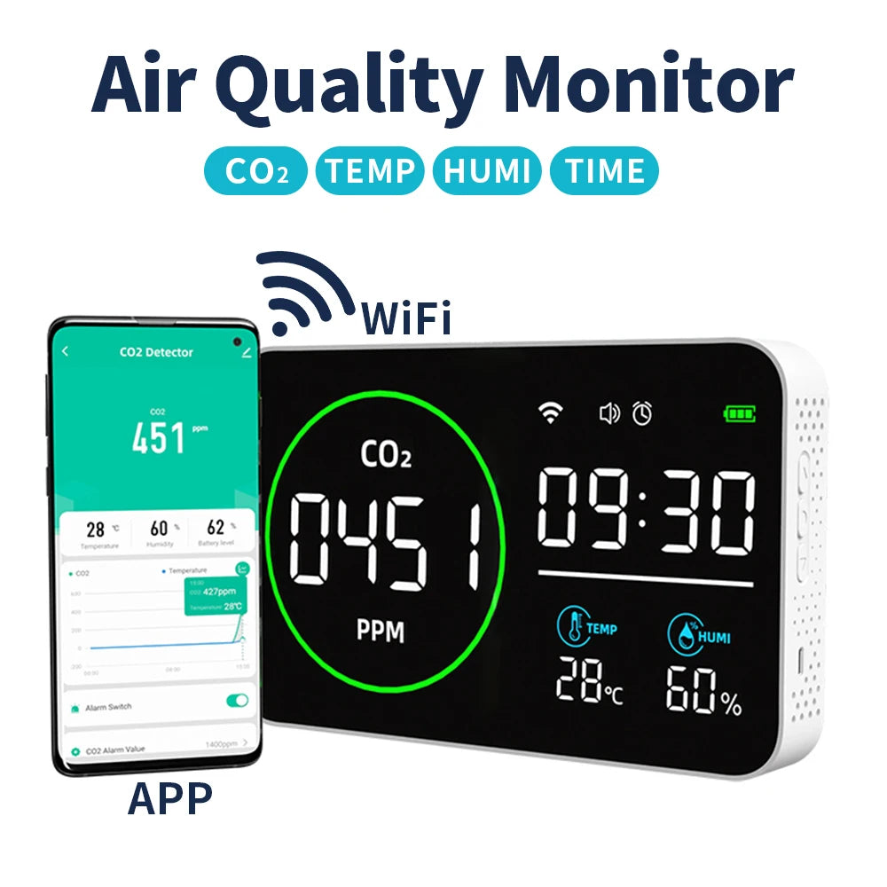 Monitor de afișare CO2 temperatură și umidire
