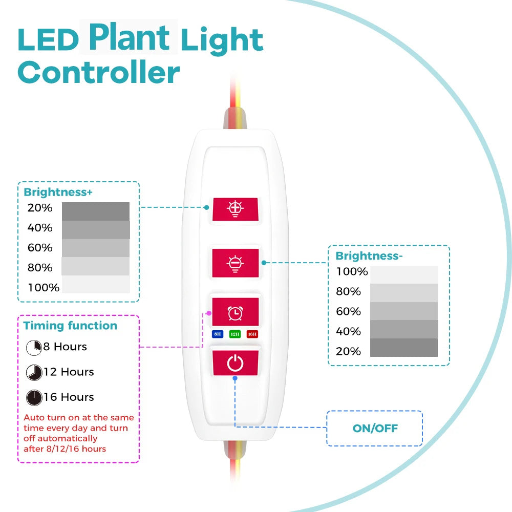 USB Plant Grow Light, One to Four Heads