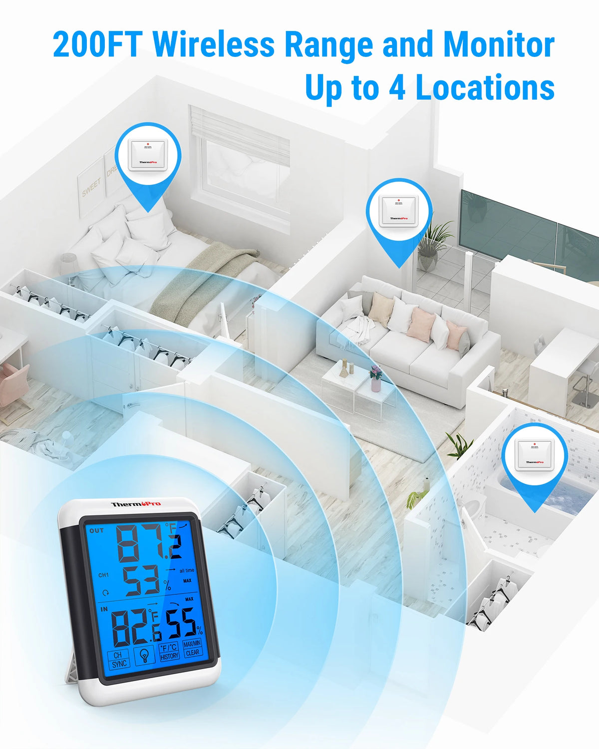 TP65C Temperature and Humidity Monitor