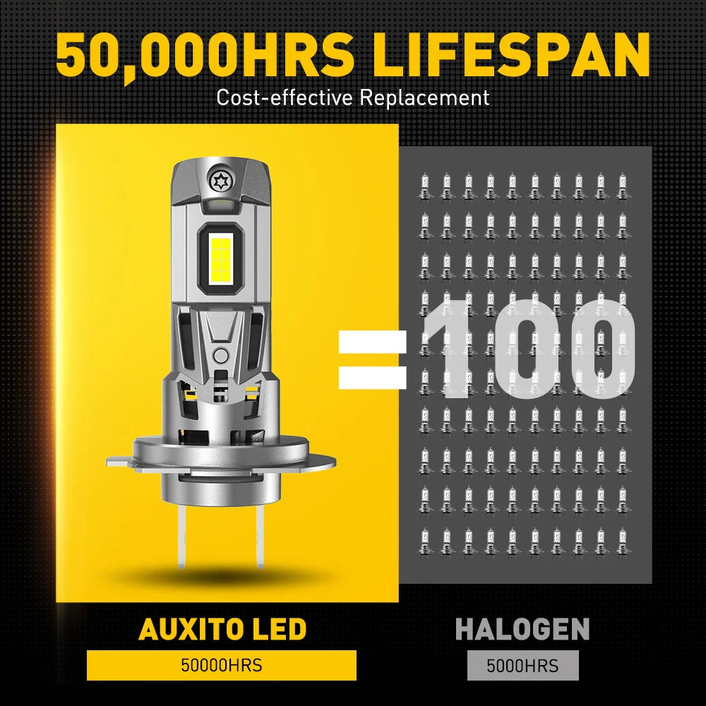 AUXITO 2x Canbus H7 LED žiarovka 22000LM 120W bez chýb, 1:1 mini veľkosť hlavy svetla, bezdrôtová, jasná 6500K biela H7 svetlomet
