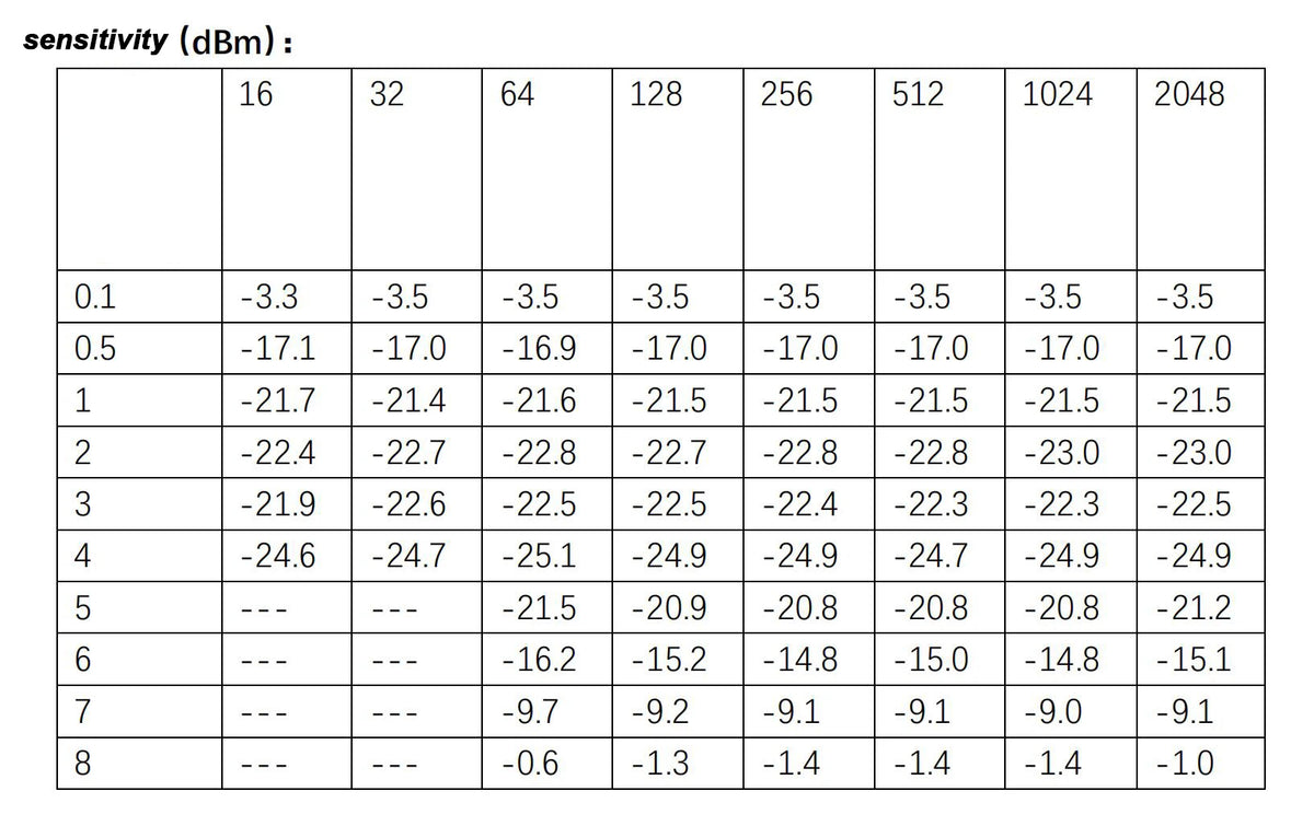 Programmable RF Frequency Divider Module