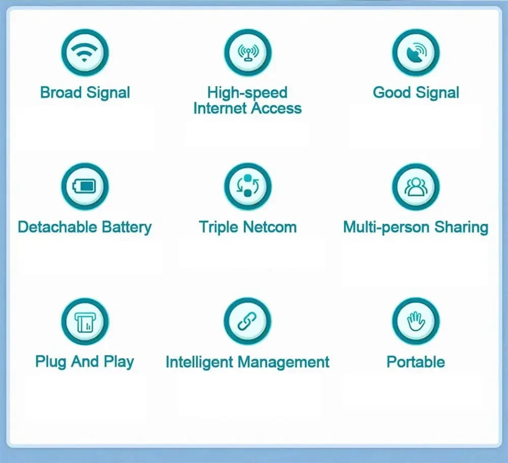 4G Lte Router Wireless Wifi Portable Modem Mini Outdoor Hotspot Pocket Mifi 150mbps Sim Card Slot Repeater 3000mah 