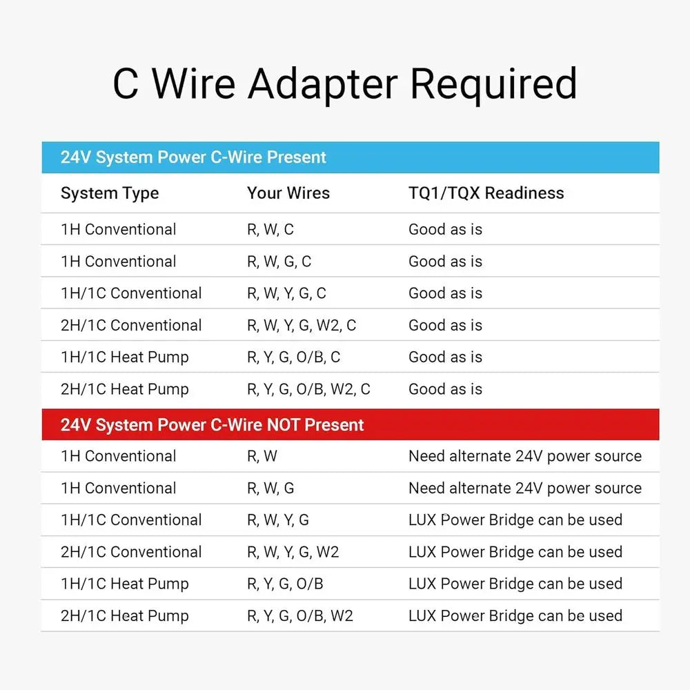 Termostat WiFi inteligent cu control prin aplicație, programabil și compatibil cu Alexa
