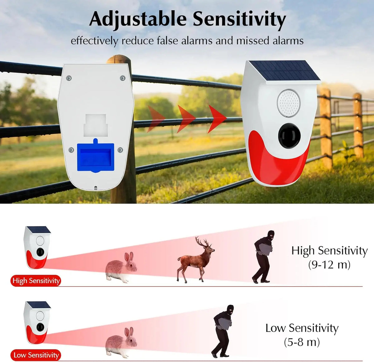 Solar and USB Motion Alarm with Flashing Light