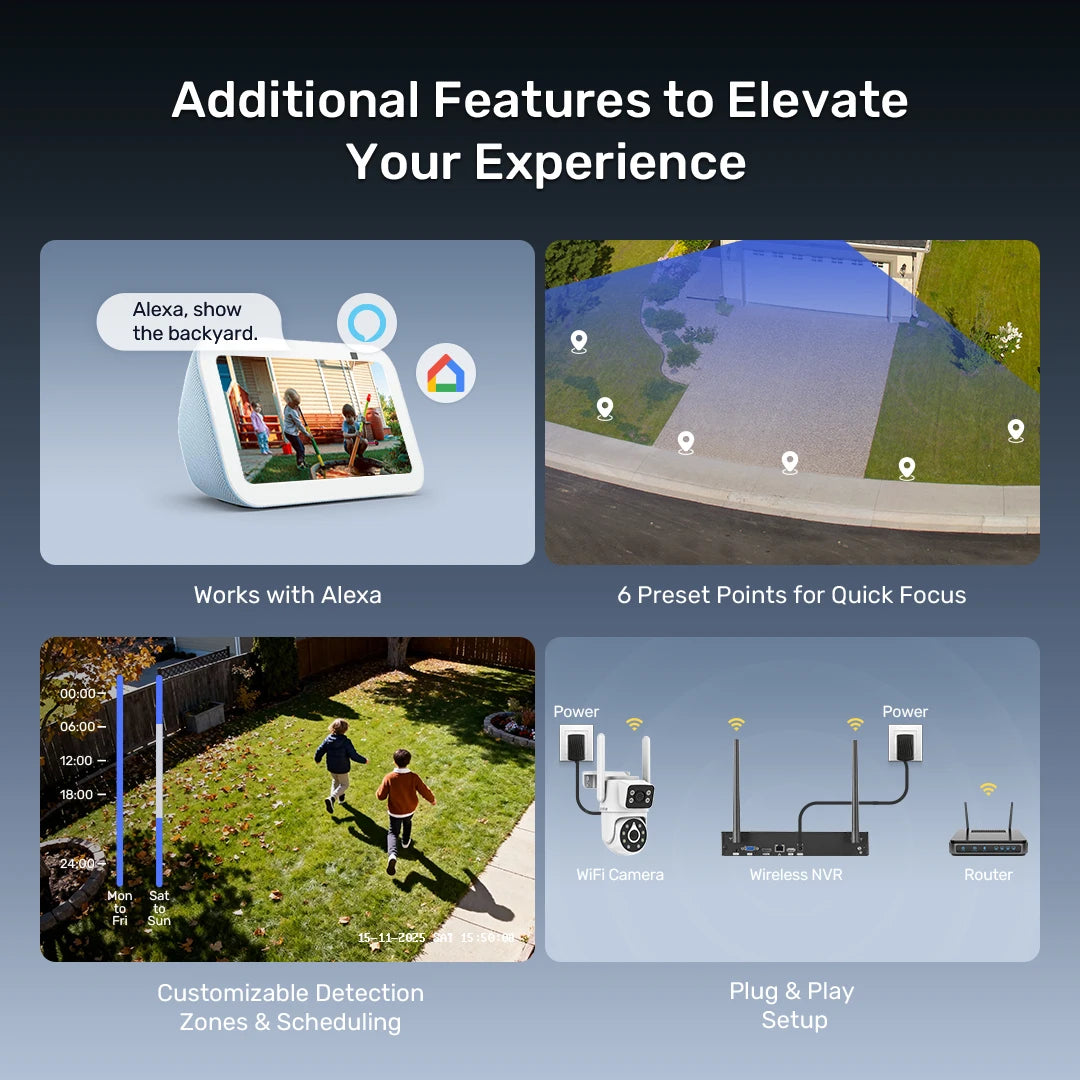 ANNKE 4MP WiFi Dual Lens Security Camera System Kit