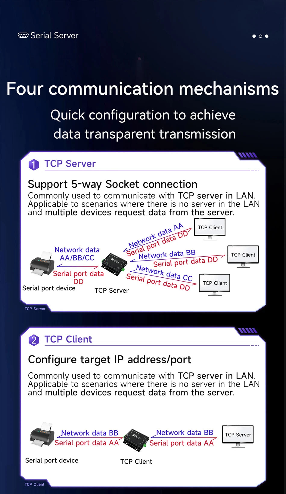 NE2-D14P Πύλη Serial-to-Ethernet