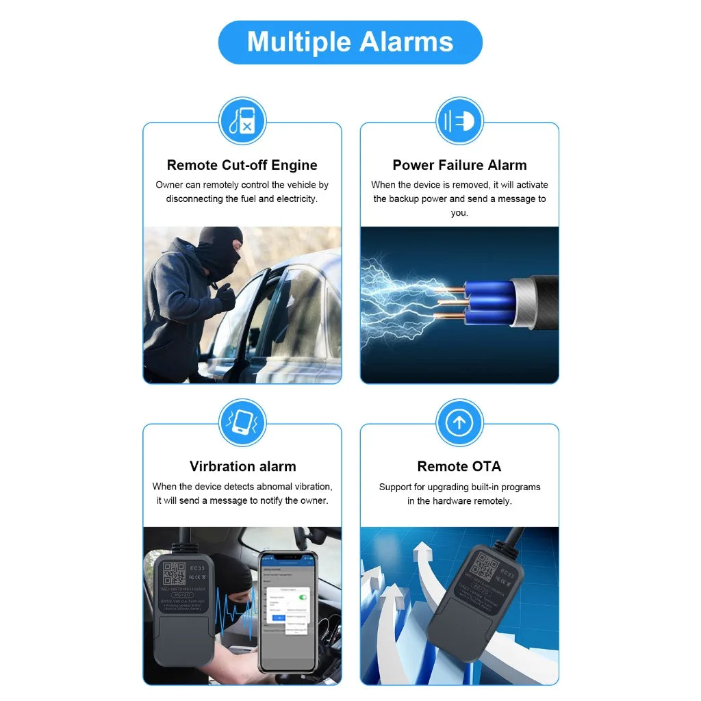 GPS Tracker pro auto, motocykl, satelitní locator trackerking mini EC33 Anti-theft zařízení GPS/GSM locator pro auto