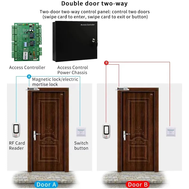 TCP/IP Access Control Board - One, Two or Four Doors