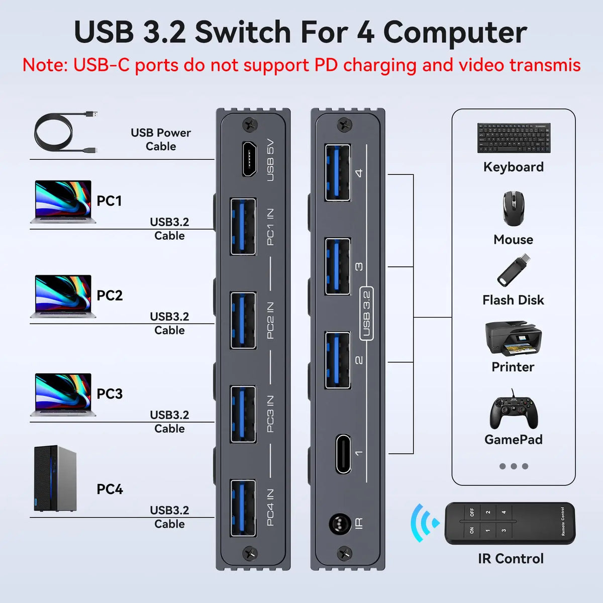 Four-Computer USB Peripheral Sharing Switch