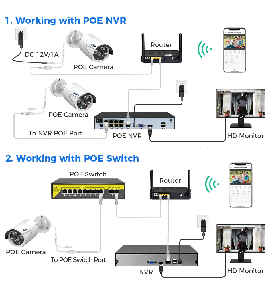 5MP POE IP Camera with Human Detection and Night Vision