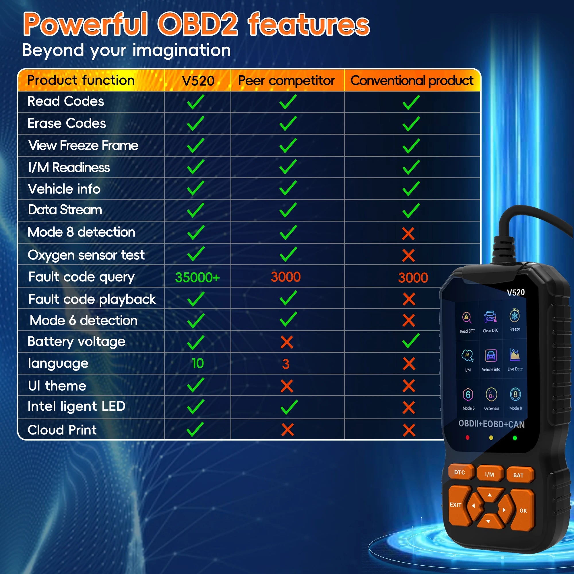 OBD2 Scanner Diagnostic Tool Check Engine Code Reader