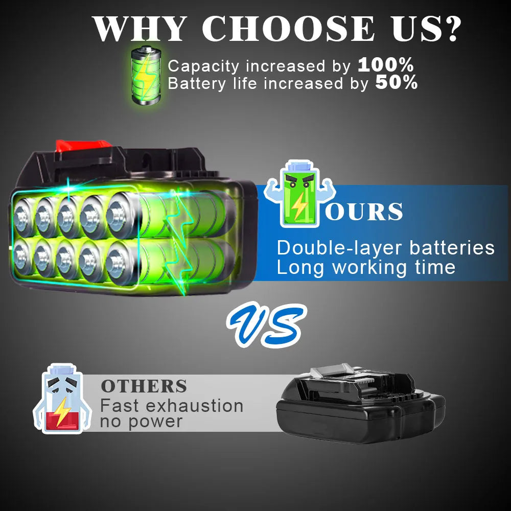 8 Inch Brushless Electric Saw Cordless Oiler Handheld Garden Wood Cutting Logging Chainsaw Power Tool For Makita 18V Battery Pin 