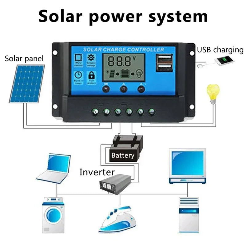 Portable Solar Panel - Kit Options