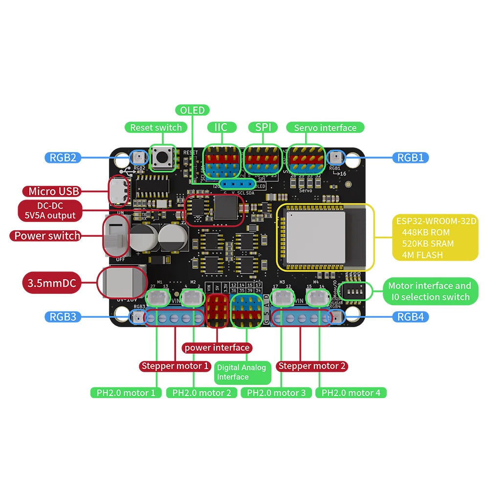 ESP32-ontwikkelbord voor motordriver met wifi en Bluetooth