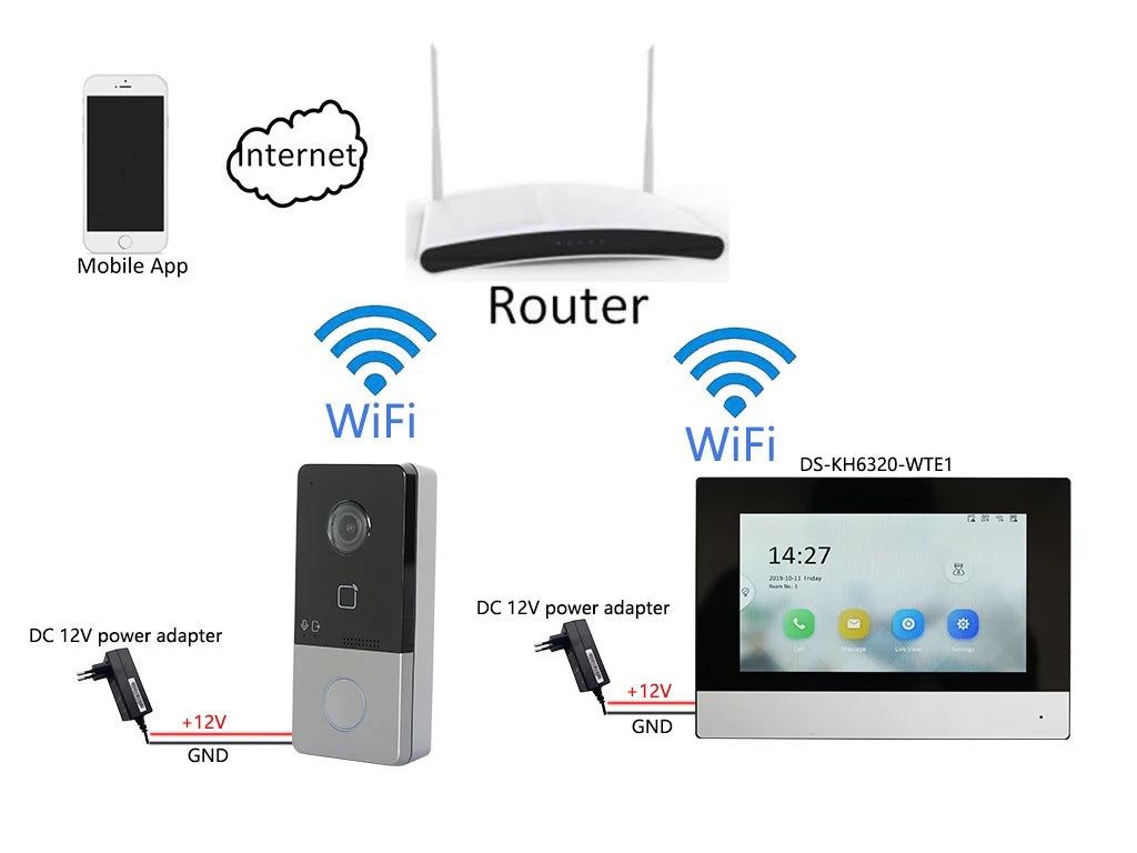 HIKVISION DS-KIS603-P(C) Multi-language 802.3af POE Video intercom KIT,include DS-KV6113-WPE1(C) & DS-KH6320-WTE1 & Power supply hikvision