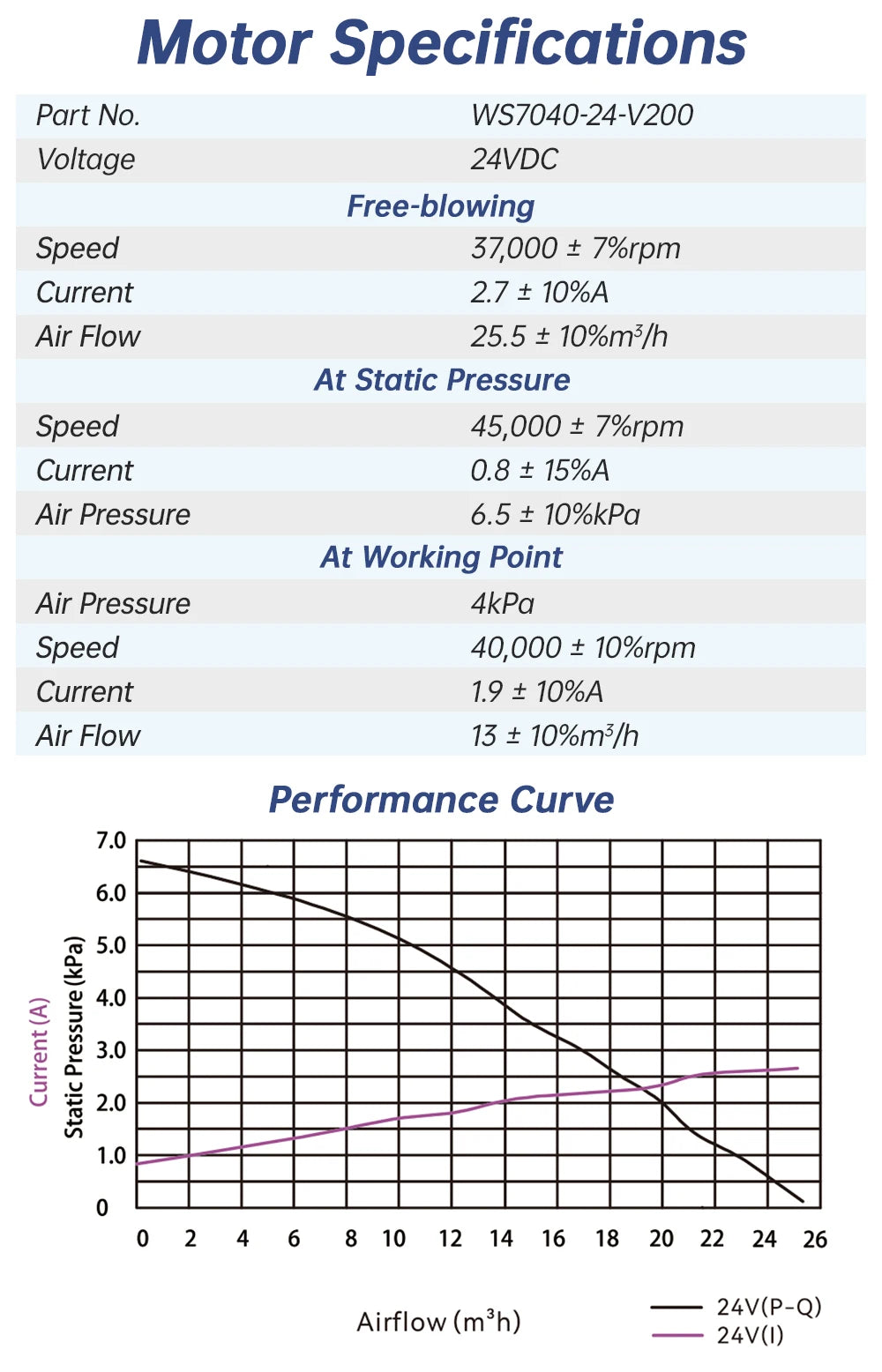 Kit Turbo Universel WS7040 Souffleur 24V pour Refroidissement d'Imprimante 3D