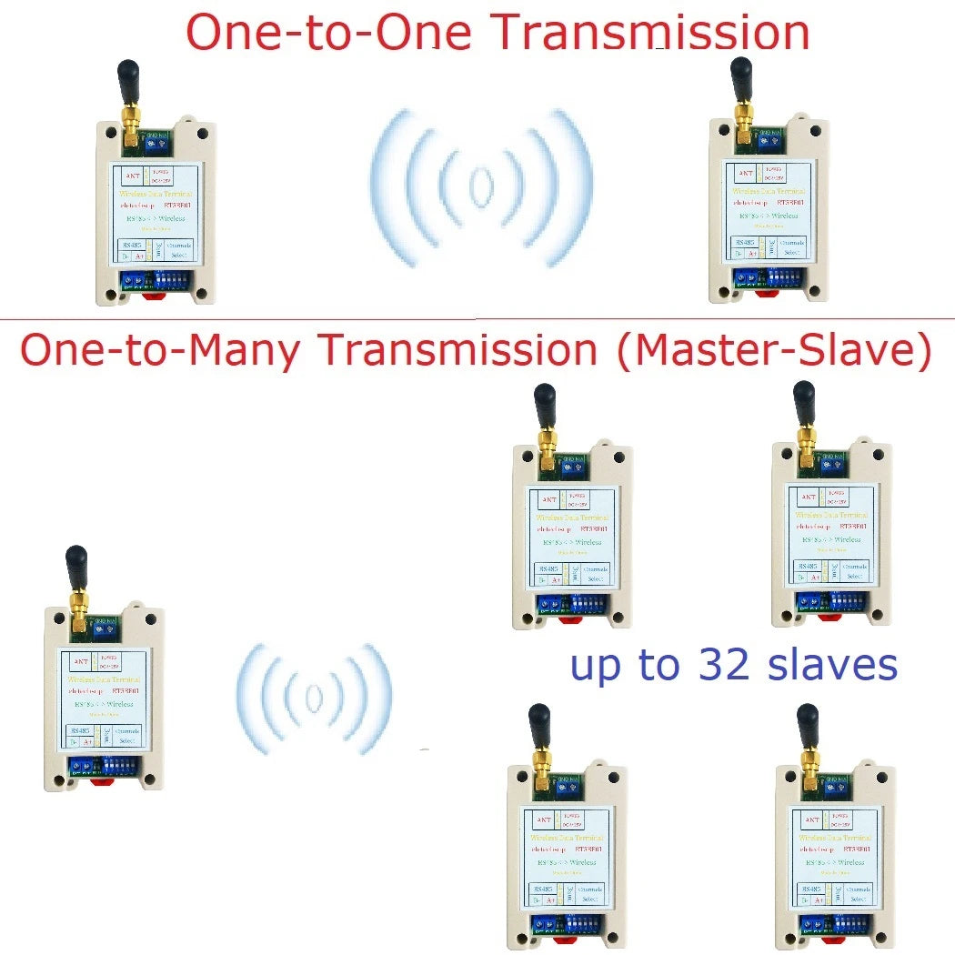 Par de Módulos Transceptores Sem Fio RS485