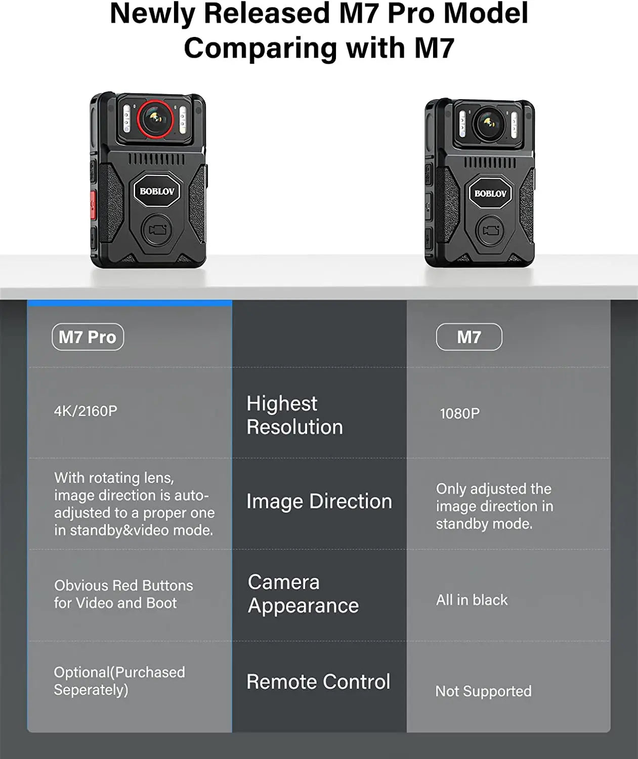 BOBLOV M7 Pro 4K GPS-Kamera zur Körpermontage, 128 GB Videorecorder, 180° drehbare Kamera, 4000-mAh-Akku für 15 Stunden Aufnahme, Bodycam