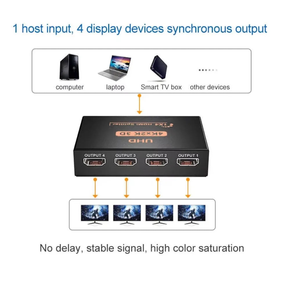 HDMI Splitter - One Input to Four Outputs
