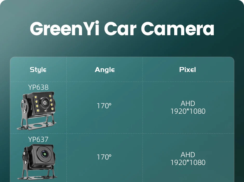 GreenYi 170° AHD 1920*1080P Fisheye Wide Angle Lens High Definition Starlight Night Vision Car Rear View Camera For Bus Truck