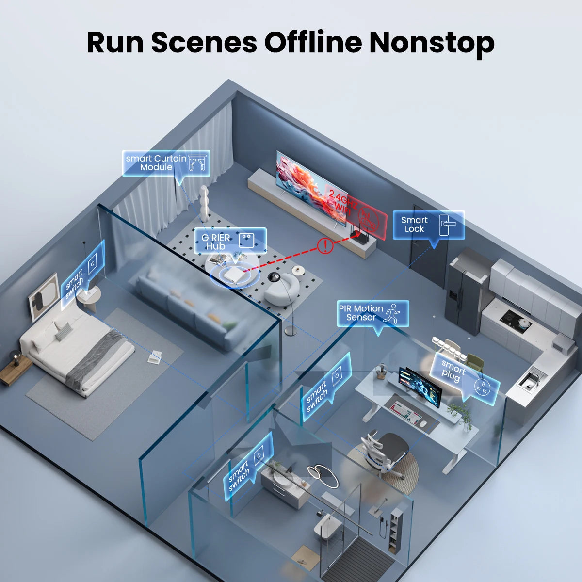 Tuya Zigbee Gateway - Wired or Wireless